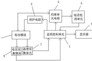 电池组均衡控制系统及其控制方法