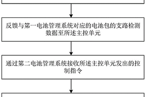 并联电池包的控制方法、系统、电子设备及车辆