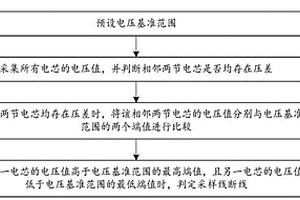 采样线断线判断方法、系统、检测器及存储介质