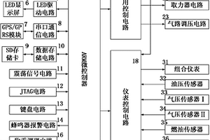 矿用自卸车智能管理与控制装置