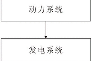 新型节能环保地砖发电设备