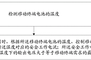 防止移动终端自动关机的方法和移动终端