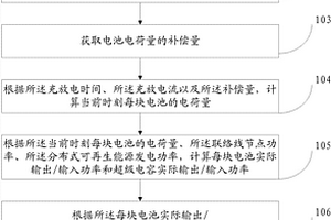 平抑微网功率波动的方法及系统