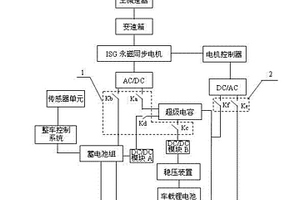 混合储能的制动能量回收装置及控制方法