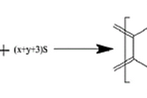 高比容量含硫正极材料的制备方法及其应用