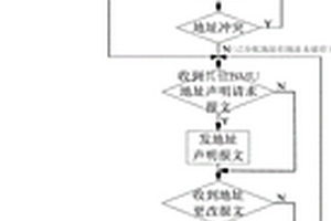 储能电池管理系统的地址分配方法