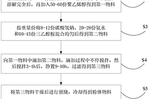 宽温低功耗软磁铁氧体材料及其制备方法