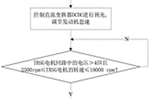 混合动力汽车自发电跛行系统及方法