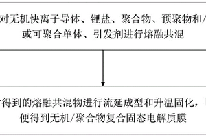 复合固态电解质及其制备方法和应用