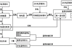 化成温控系统及其控制方法