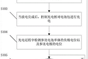 电池低温脉冲充电方法和装置