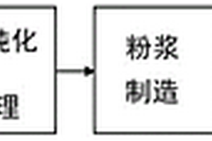 石榴石-MGO复合薄膜及其制造方法