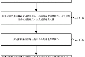 基于机器视觉的极耳漏金属检测方法及检测系统