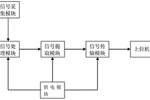 基于射频能量收集的无源地电波传感器