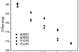 高倍率长循环三元正极材料、其制备方法及应用