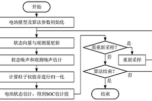 基于自适应粒子滤波的荷电状态估计方法和电池管理系统