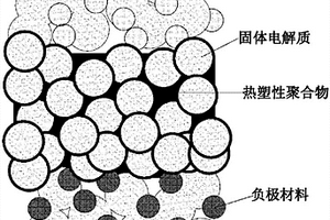 低孔隙度固体电解质膜及其制造方法