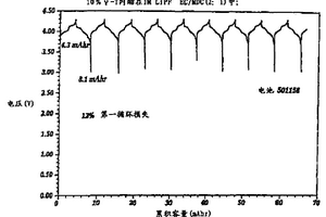 用于电解电池的内酯溶剂