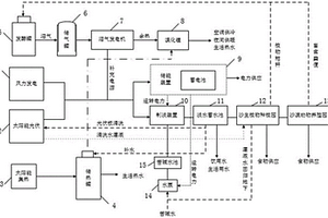 用于沙漠的综合能源利用系统及其运行方法