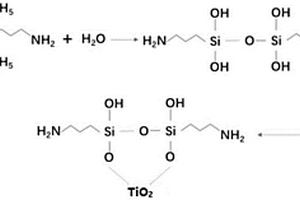 改性纳米二氧化钛、抗紫外芳纶涂覆隔膜及其制备方法