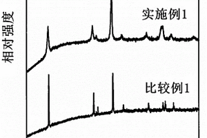 正极活性物质和具备该正极活性物质的电池