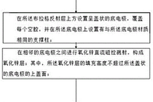 基于带宽增强型FBAR滤波器的制造方法