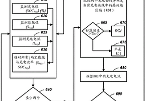 使电池充电期间的不可逆膨胀最小化