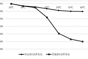 自限温电热膜及其应用