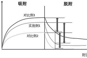 二氧化硅-活性炭纤维毡-双盐复合干燥剂及其制备方法