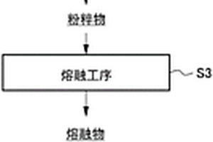 合金粉和合金粉的制造方法