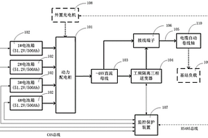 用于通信基站的车载可移动应急电源系统