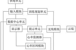 沉浸式AR健身系统