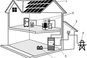 面向家用电能路由器的直流微网功率控制策略