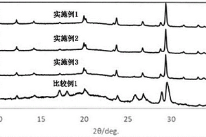 硫化物系固体电解质的制造方法