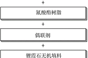 用于印刷电路板的绝缘树脂组合物和应用其制造的产品