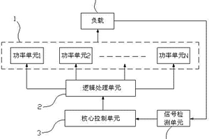 混合动力汽车车载双向直流变换装置