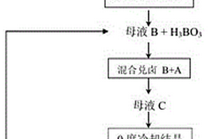 氯化钙型卤水提取硼酸的方法
