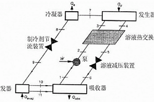 基于改进的无模型自适应控制策略吸收式制冷节能系统