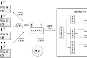 无线联网型电气线缆温度隐患预警系统及方法