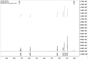 (E,Z)-2,4-癸二烯酸乙酯的制备方法