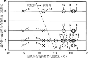 凝胶状电解质以及其制备方法