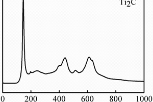 基于Ti2CMXene的电池电极材料的制备方法