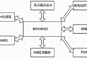 低功耗农业大棚温湿度测量仪