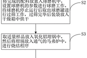 523型正极材料的制备方法