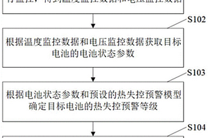 电池热失控预警方法和装置