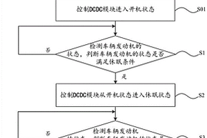 电源管理方法及系统