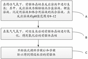 三元正极材料的前驱体的制备方法、装置及前驱体、正极材料