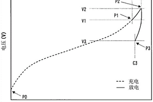 非水电解质二次电池的充电方法