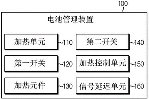 用于管理电池的装置