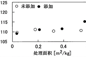 化学强化玻璃的制造方法、熔融盐组合物以及熔融盐组合物的寿命延长方法